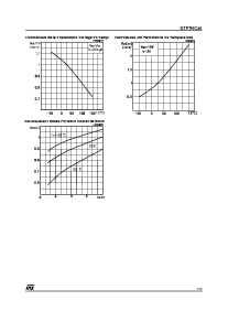 浏览型号STP7NC40的Datasheet PDF文件第5页