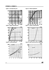 浏览型号STP80NF10的Datasheet PDF文件第4页