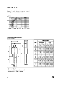 浏览型号STPS10L60D的Datasheet PDF文件第4页