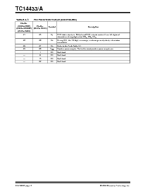 浏览型号TC14433EPG的Datasheet PDF文件第6页