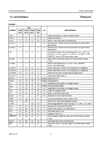 浏览型号TDA8002CT/A的Datasheet PDF文件第5页