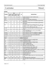 浏览型号TDA8002CT/A/C1的Datasheet PDF文件第5页