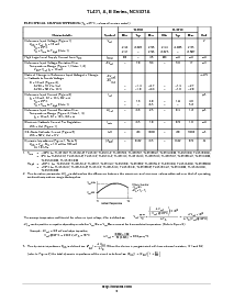 浏览型号TL431ILP的Datasheet PDF文件第3页