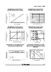 浏览型号TL062ACN的Datasheet PDF文件第5页