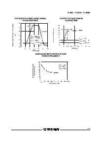 浏览型号TL062ACN的Datasheet PDF文件第7页