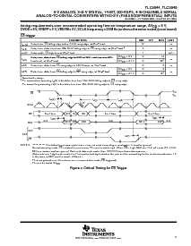 浏览型号TLC3548IDW的Datasheet PDF文件第11页