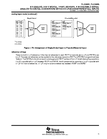 浏览型号TLC3548IDW的Datasheet PDF文件第15页