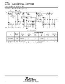 浏览型号TLC372CPSR的Datasheet PDF文件第2页