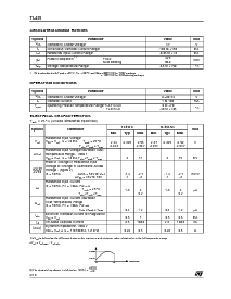 浏览型号TL431IZ的Datasheet PDF文件第2页