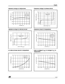 浏览型号TL431IZ的Datasheet PDF文件第5页