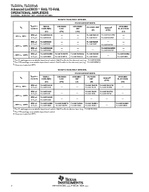 浏览型号TLC2272AIDR的Datasheet PDF文件第2页