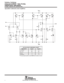 浏览型号TLC2272AIDR的Datasheet PDF文件第4页