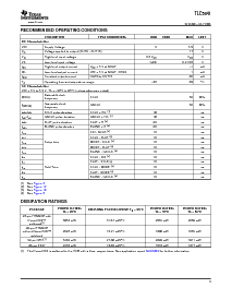 浏览型号TLC5941PWP的Datasheet PDF文件第3页