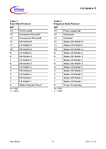 ͺ[name]Datasheet PDFļ8ҳ