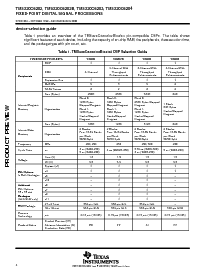 浏览型号TMS320C6202B的Datasheet PDF文件第4页