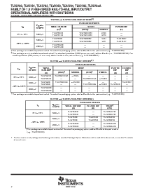 浏览型号TLV2781ID的Datasheet PDF文件第2页