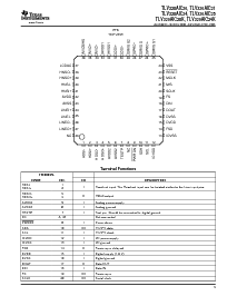 浏览型号TLV320AIC24IPFBG4的Datasheet PDF文件第3页