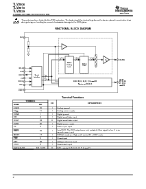 浏览型号TLV5608IPW的Datasheet PDF文件第2页