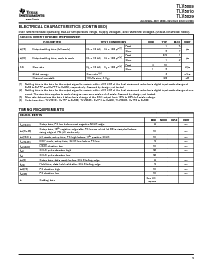 浏览型号TLV5608IPW的Datasheet PDF文件第5页