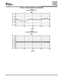 浏览型号TLV5608IPW的Datasheet PDF文件第9页