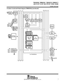 浏览型号TMS416169P-70的Datasheet PDF文件第5页