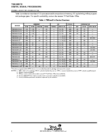 浏览型号TMS320C10NL-25的Datasheet PDF文件第2页