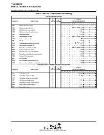 浏览型号TMS320C10NL-25的Datasheet PDF文件第8页
