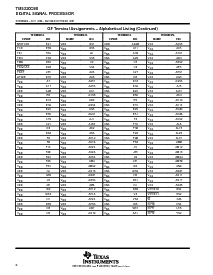 浏览型号TMS320C80GF的Datasheet PDF文件第9页