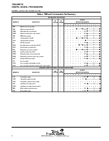 浏览型号TMS320P17FNA的Datasheet PDF文件第8页