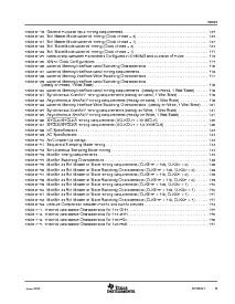 浏览型号TMS320R2811的Datasheet PDF文件第9页