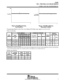浏览型号TMS3471CFS的Datasheet PDF文件第9页