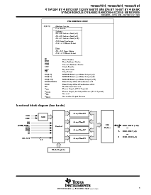 浏览型号TMS66416410的Datasheet PDF文件第3页
