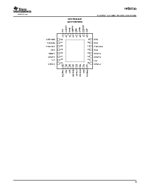 浏览型号TPS51120RHBT的Datasheet PDF文件第9页