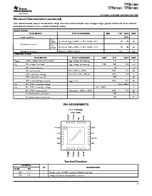 浏览型号TPS61092RSA的Datasheet PDF文件第3页