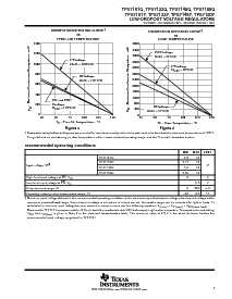 浏览型号TPS7101QPW的Datasheet PDF文件第5页