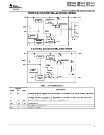 浏览型号TPS79633DCQ的Datasheet PDF文件第5页