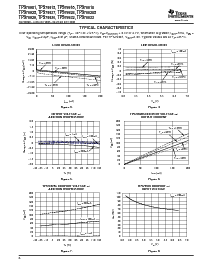 浏览型号TPS79915DDCR的Datasheet PDF文件第6页