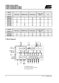 浏览型号TS87C51RC2的Datasheet PDF文件第2页