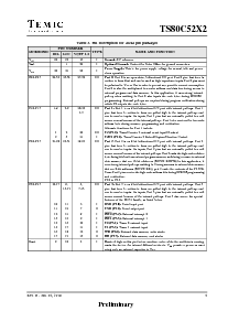浏览型号TS80C32X2-VIEB的Datasheet PDF文件第5页