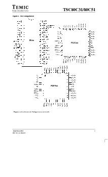 浏览型号TSC80C31-30CDD/883的Datasheet PDF文件第3页