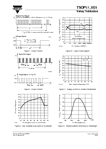 浏览型号TSOP1736XG1的Datasheet PDF文件第5页