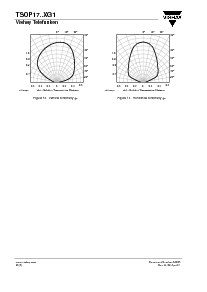 浏览型号TSOP1736XG1的Datasheet PDF文件第6页