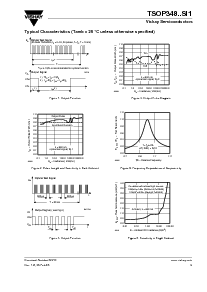 浏览型号TSOP34838SI1的Datasheet PDF文件第3页