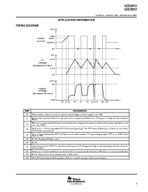 浏览型号UCC2913DTR的Datasheet PDF文件第9页