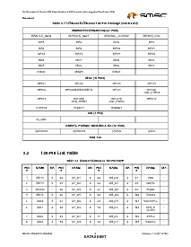 浏览型号USB2232-NU-03的Datasheet PDF文件第9页