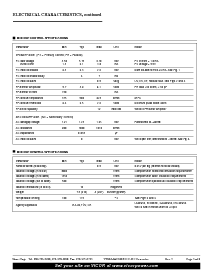 浏览型号V300B28C500B的Datasheet PDF文件第3页