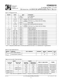 浏览型号ICS853210AYT的Datasheet PDF文件第2页