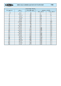 浏览型号25YXH5600M18X40的Datasheet PDF文件第7页