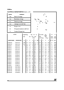 浏览型号P6KE15CA的Datasheet PDF文件第2页