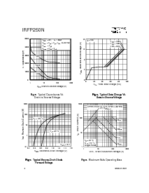 浏览型号IRFP250N的Datasheet PDF文件第4页